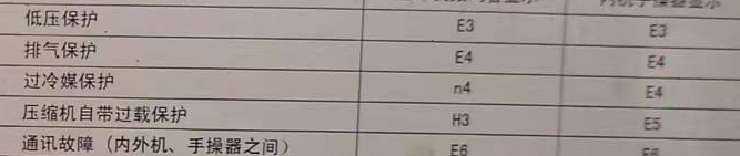 空调电话在哪里找